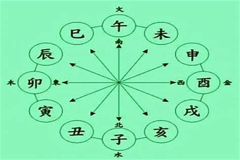 八字格局種類|八字算命基礎——格局詳解